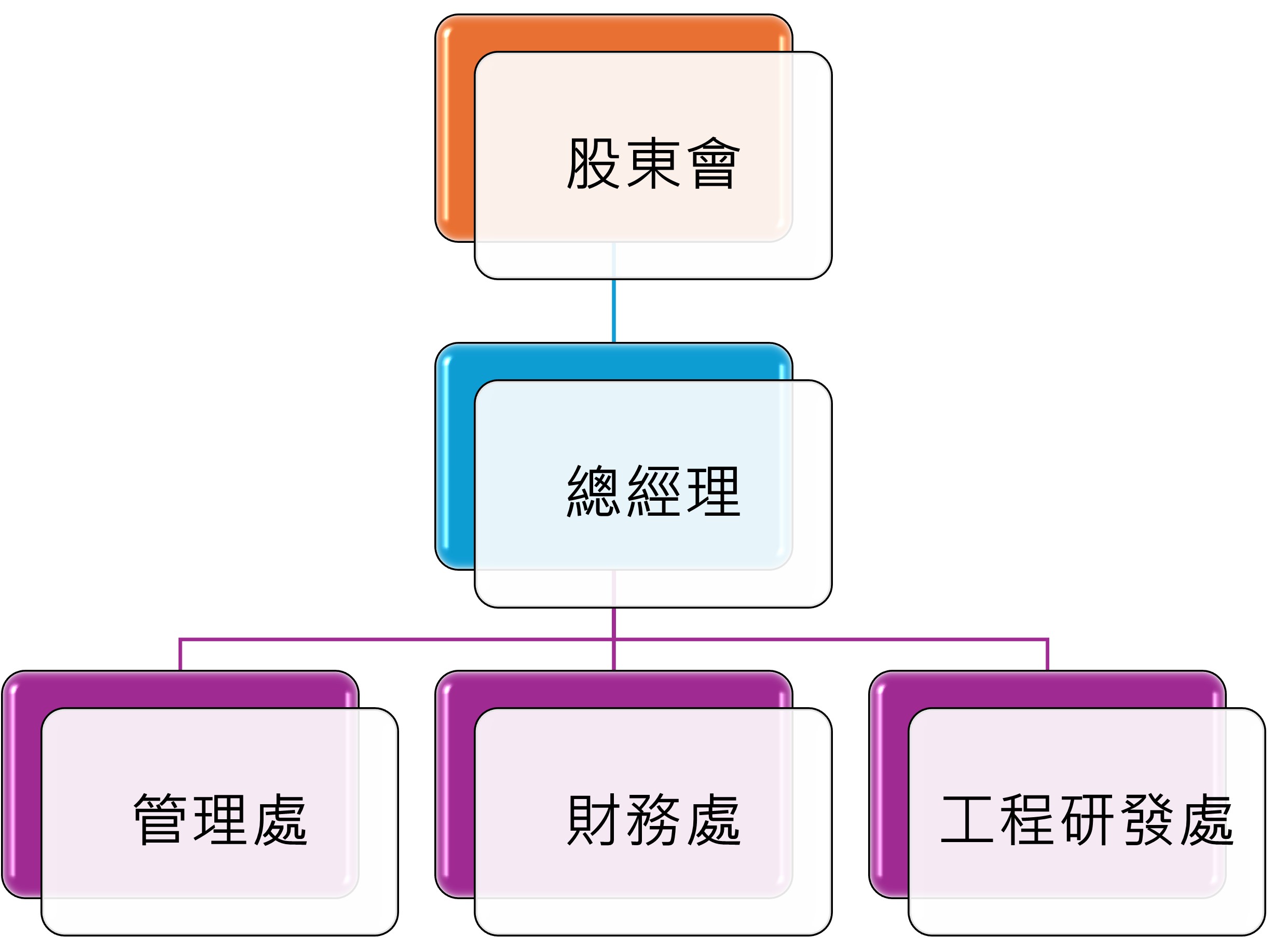 說明