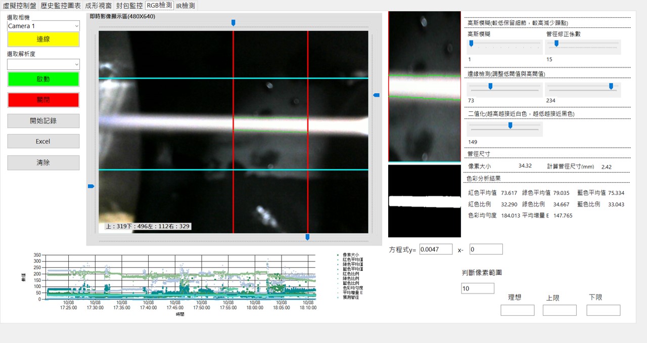 押出控制系統可見光尺寸檢測