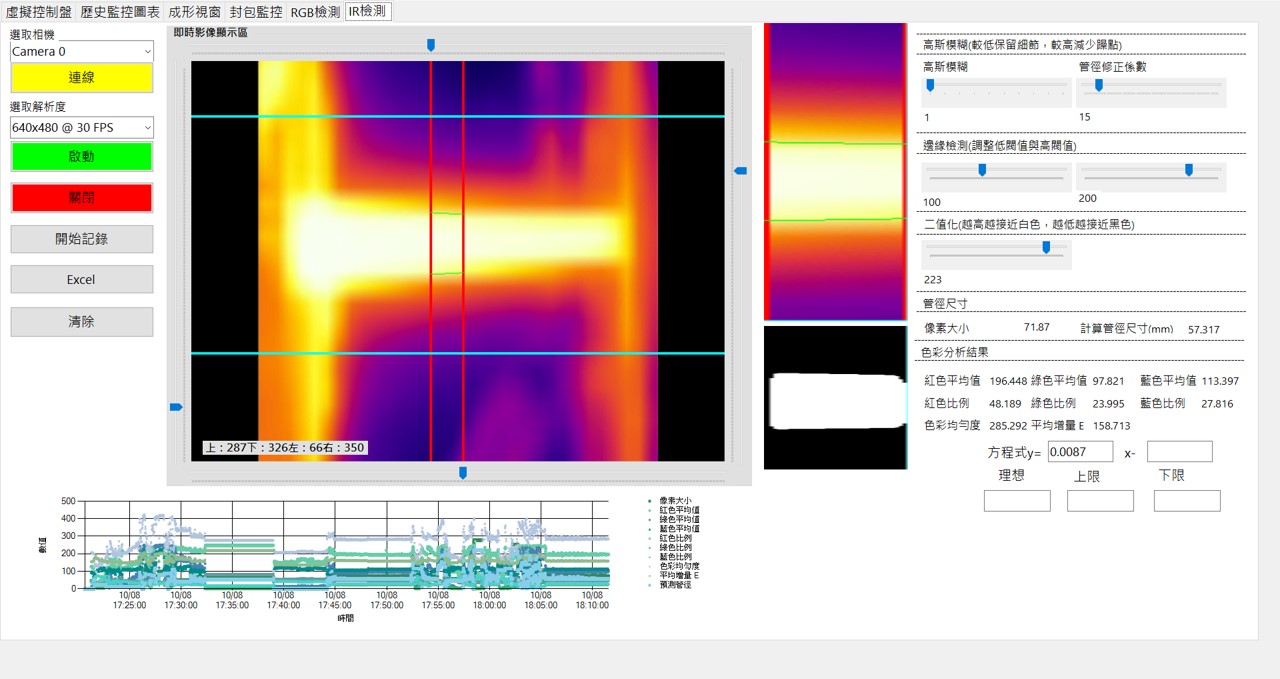押出控制系統熱紅外光尺寸檢測
