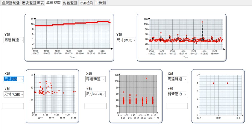 押出控制系統成形視窗畫面