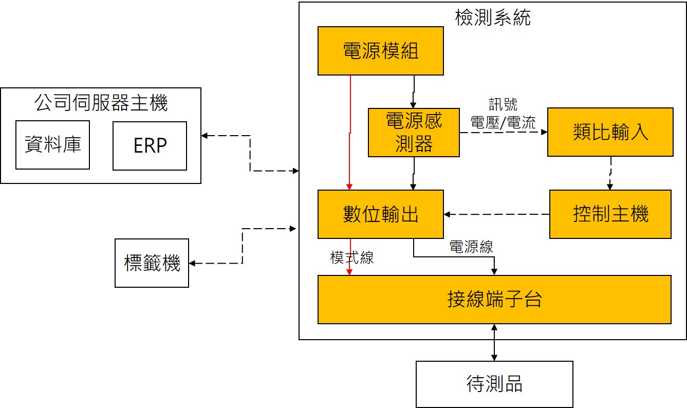 電性檢測系統架構示意
