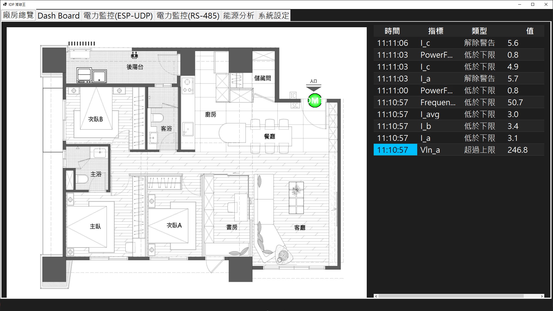 智慧電表監控主頁