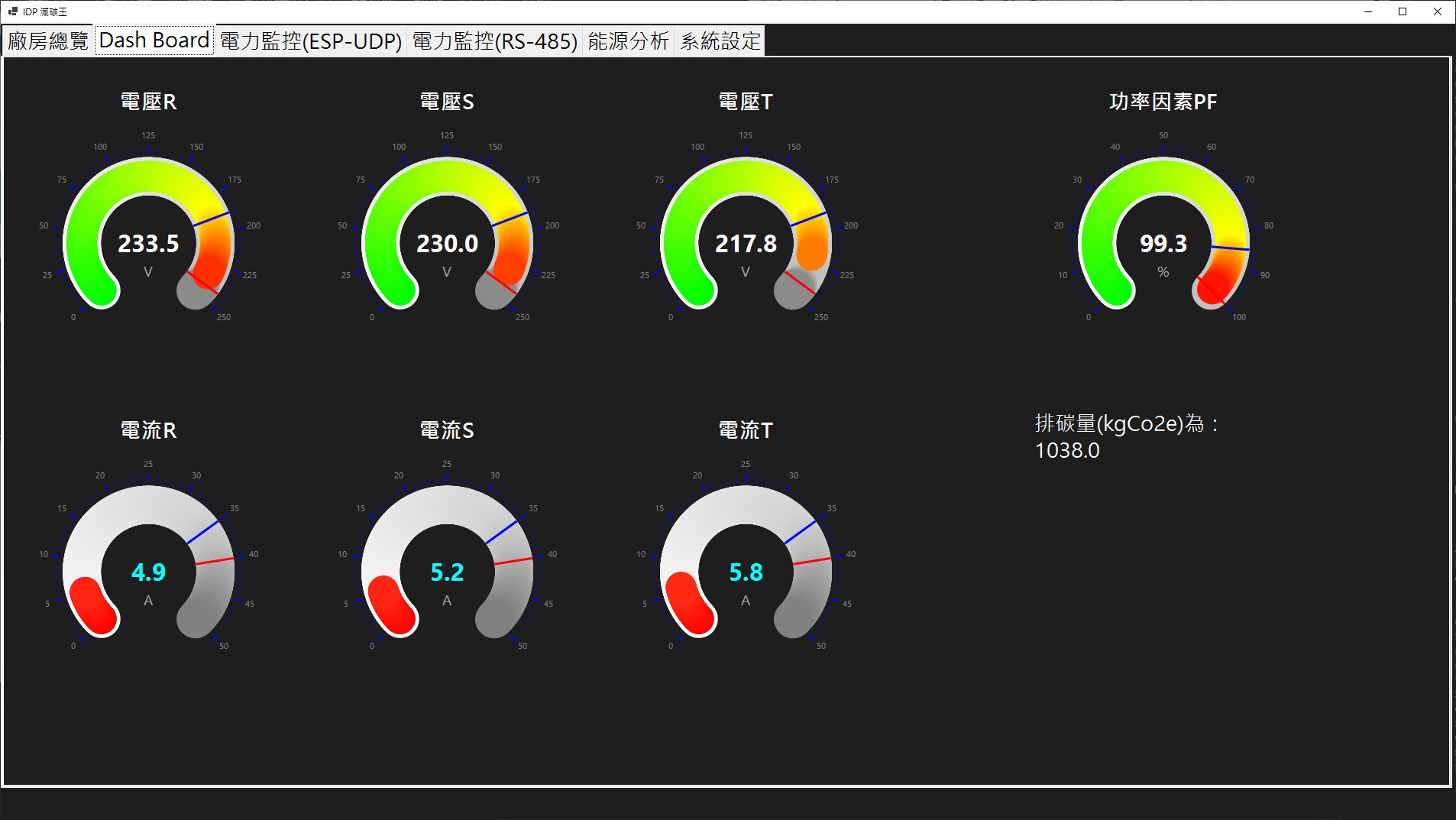 智慧電表監控儀表頁