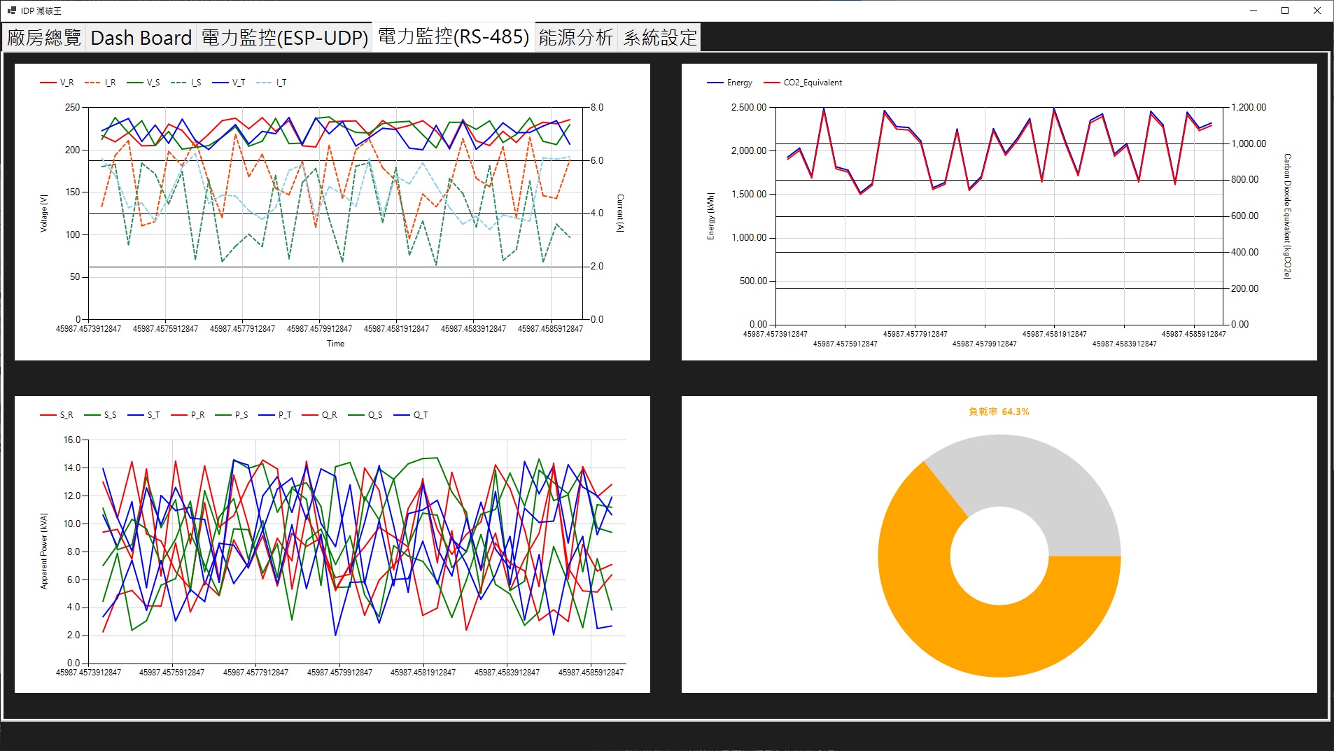 智慧電表監控圖表頁