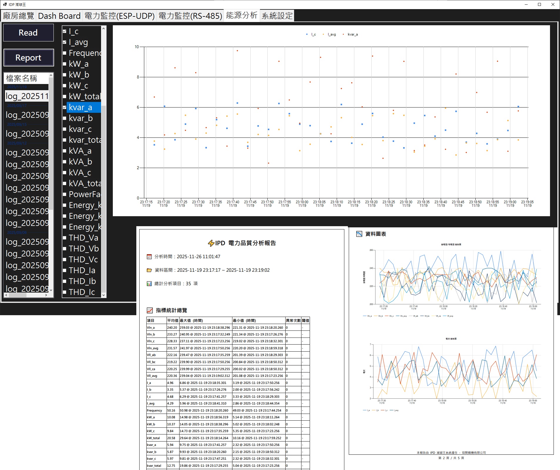 智慧電表監控履歷報告