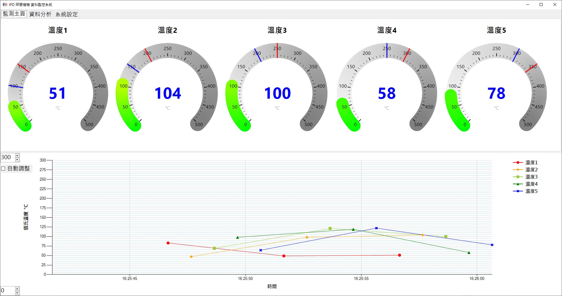 溫度監測系統主頁