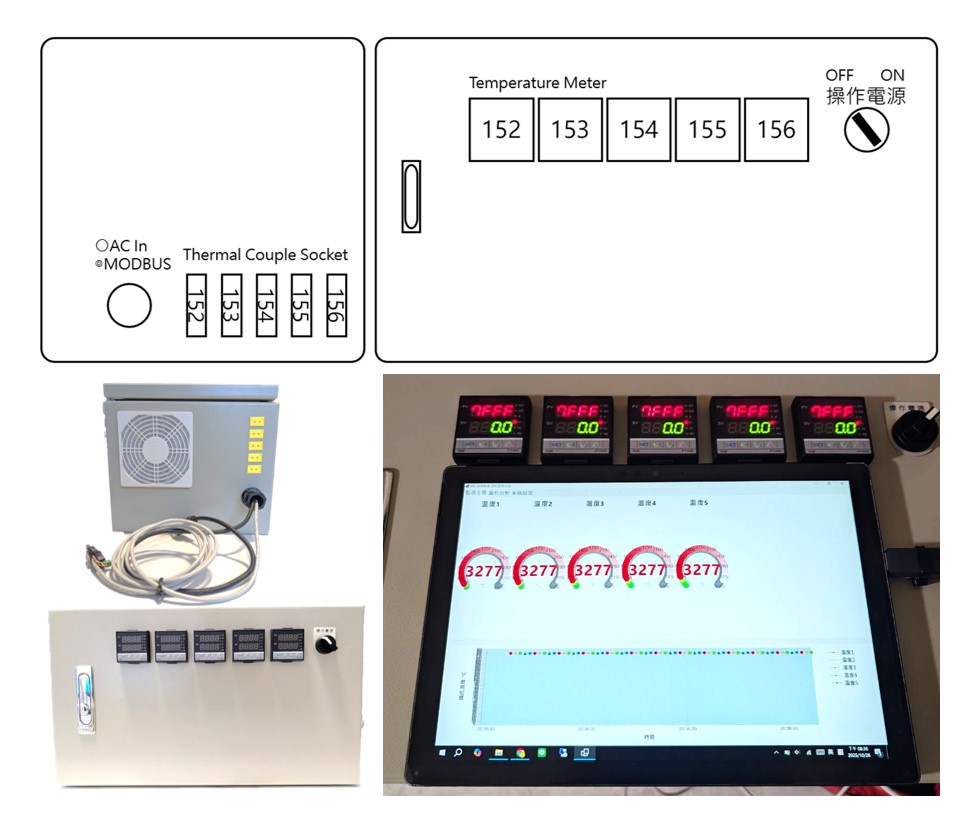 溫度監測系統示意圖