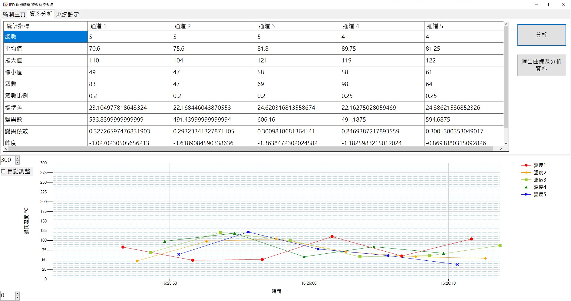 溫度監測系統統計分析