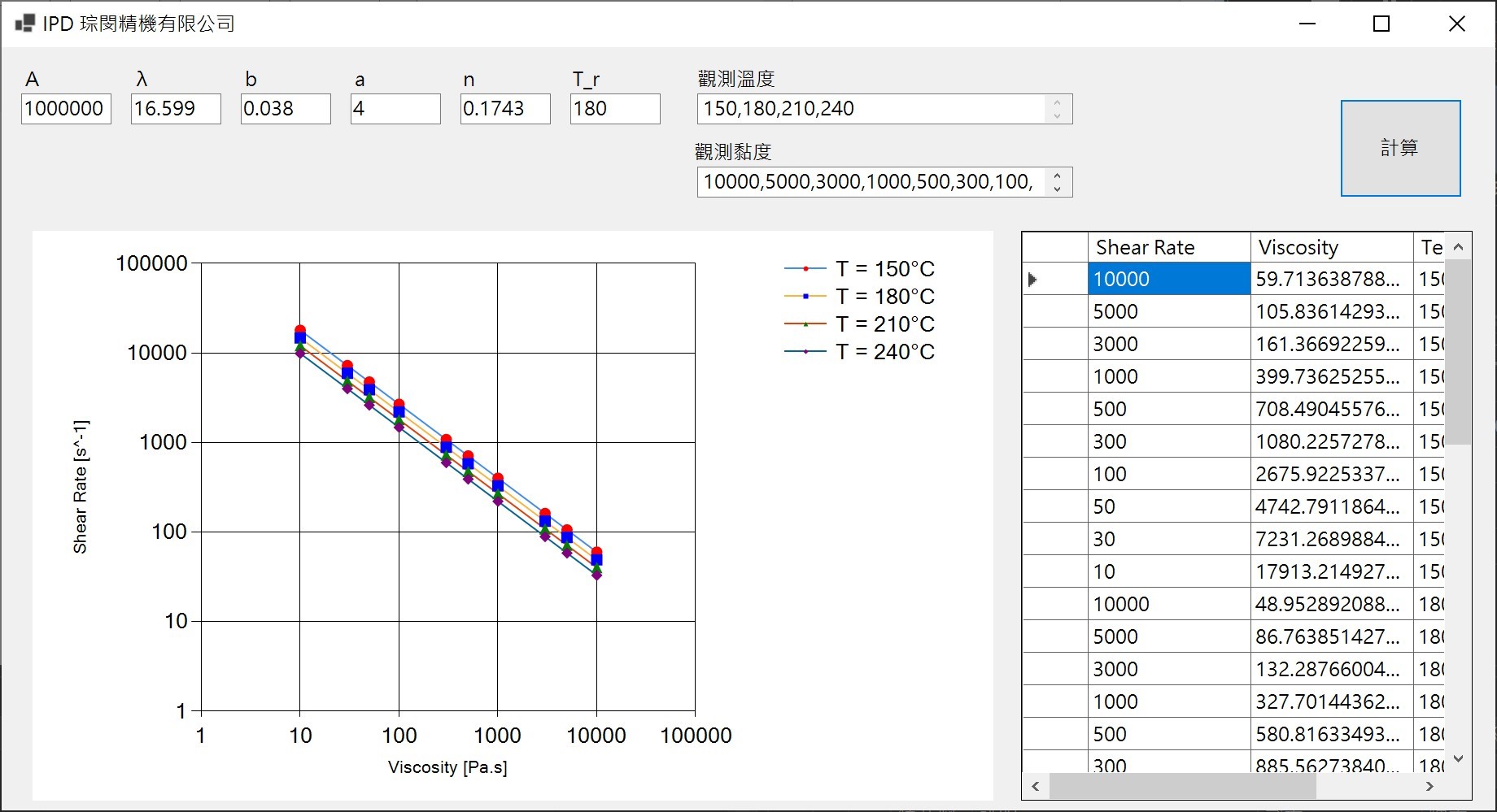 材料流變建模系統架構示意