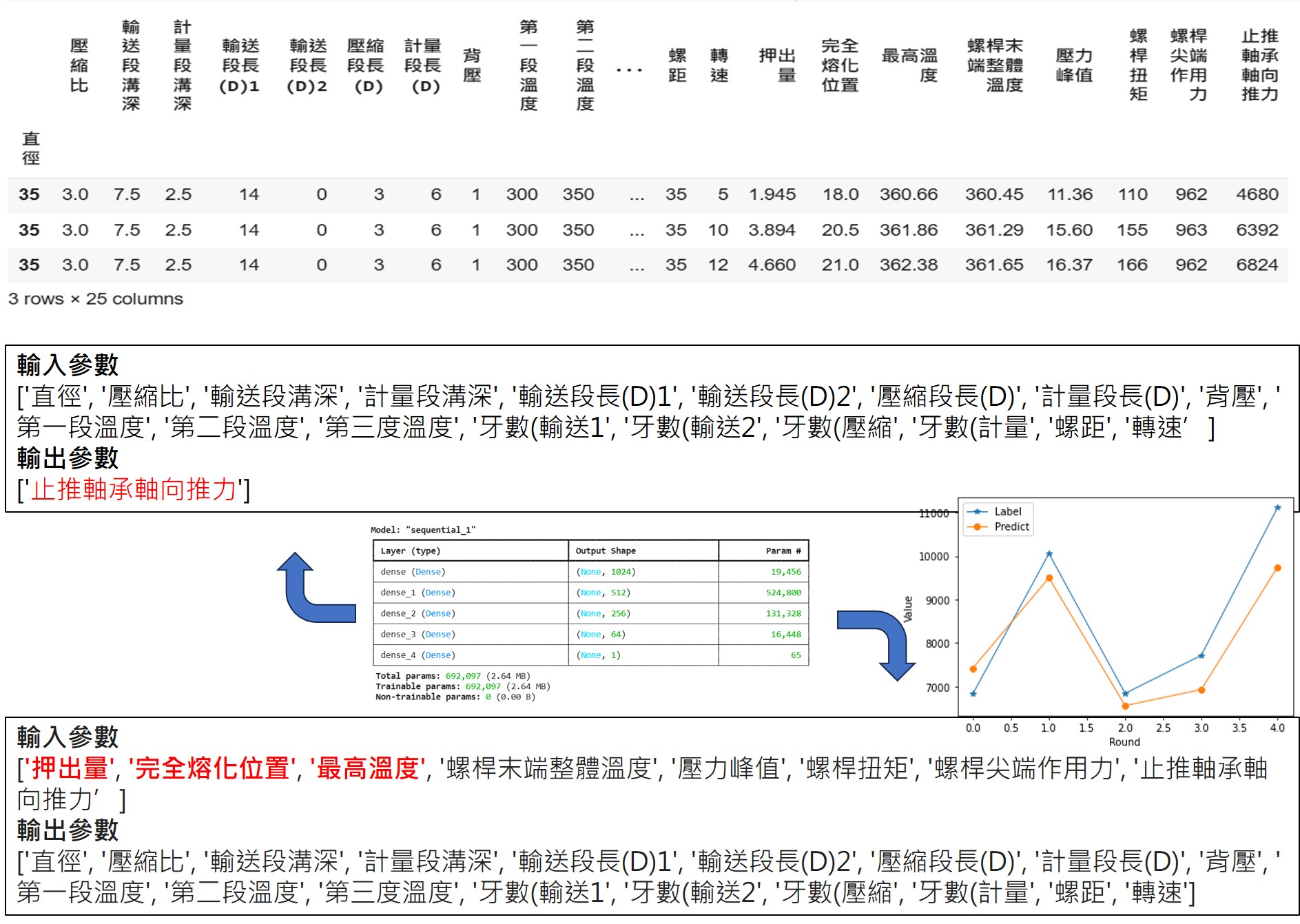 開發設計資料庫