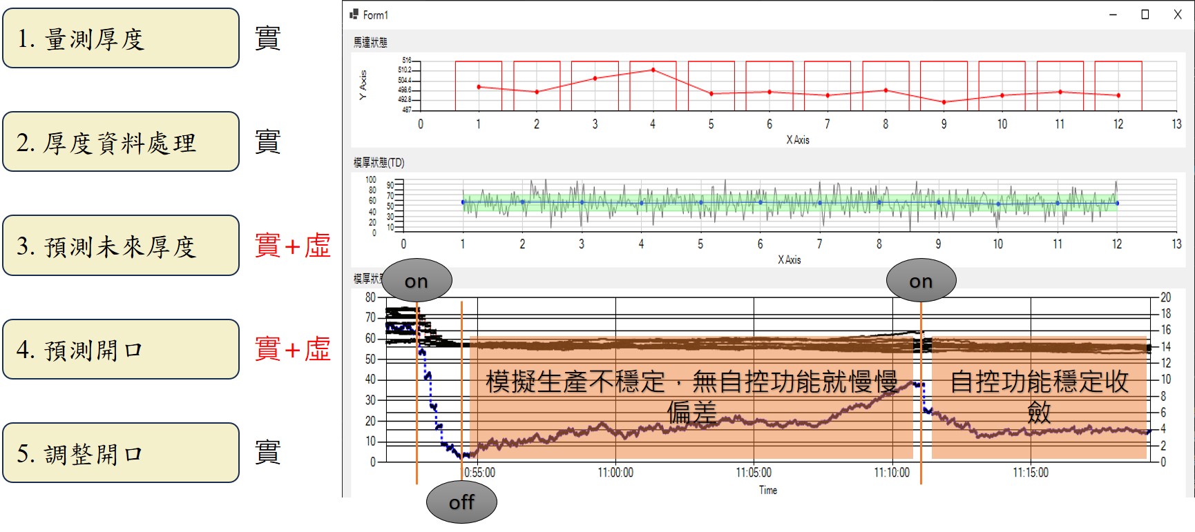 虛實整合(數位孿生)