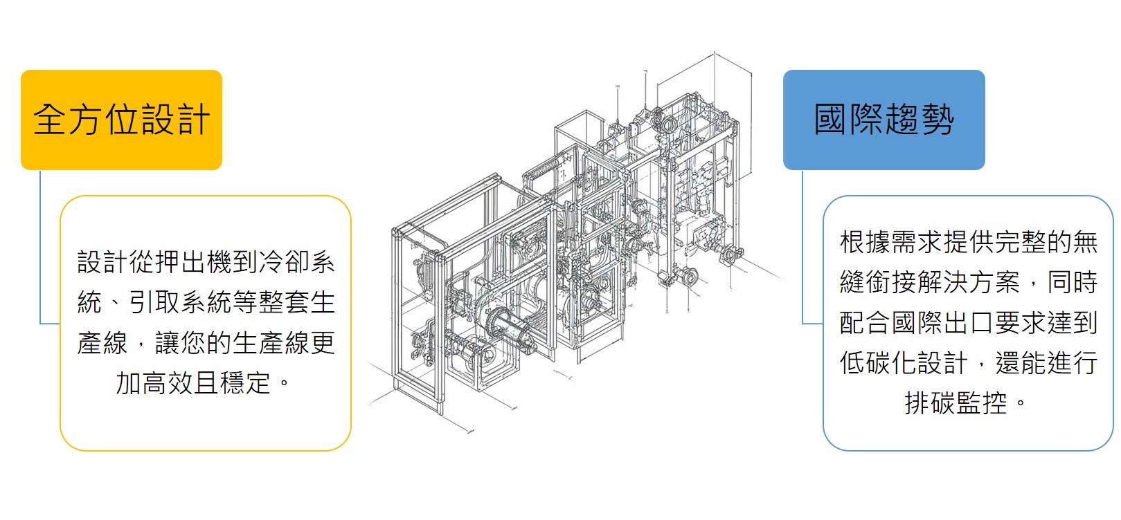 整線設計