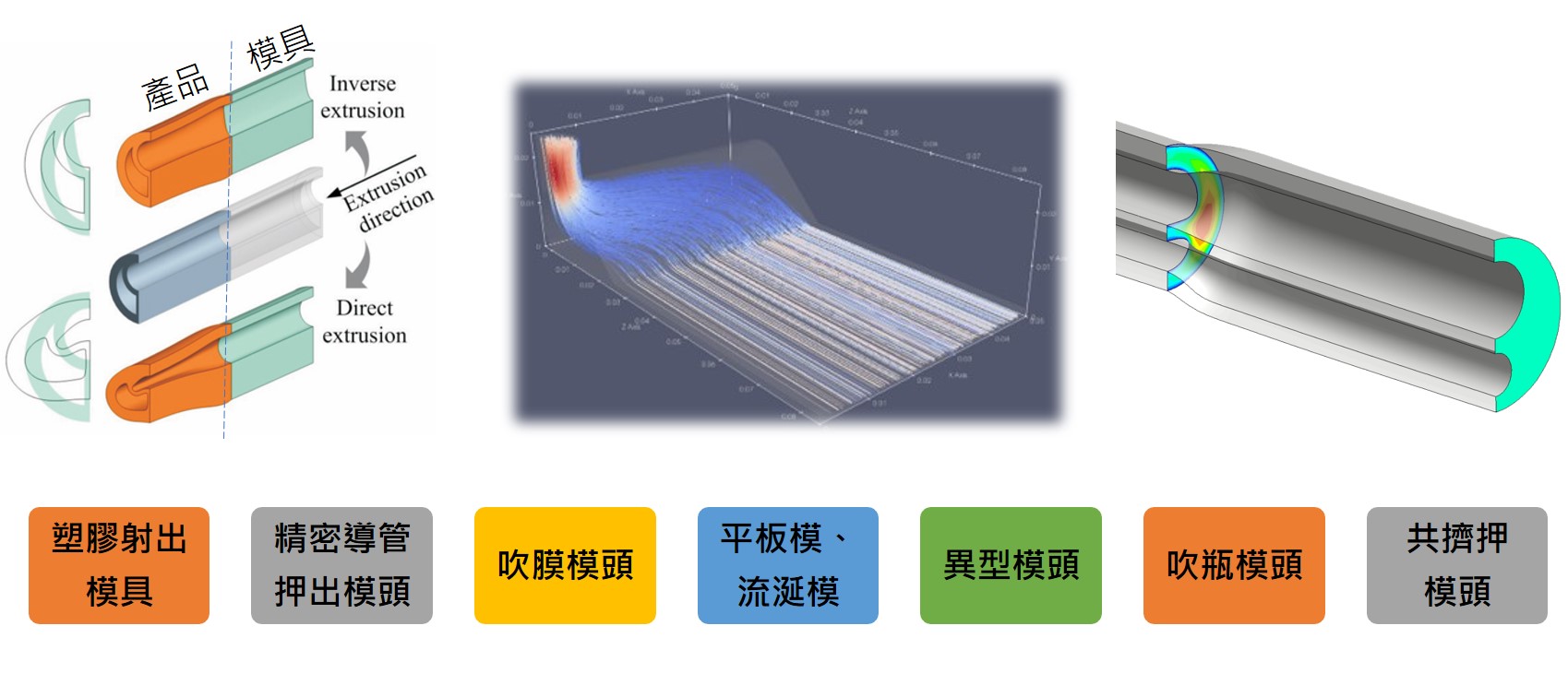 模頭設計