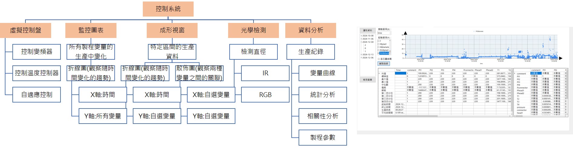 程式設計