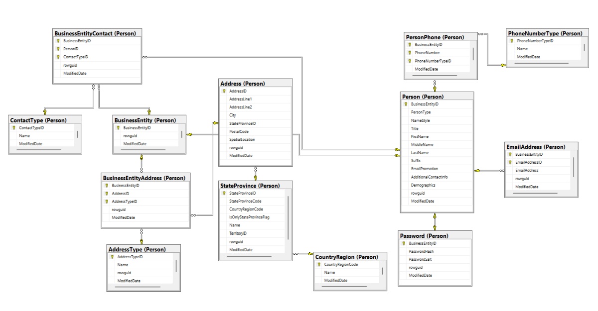 Database 案例示意圖